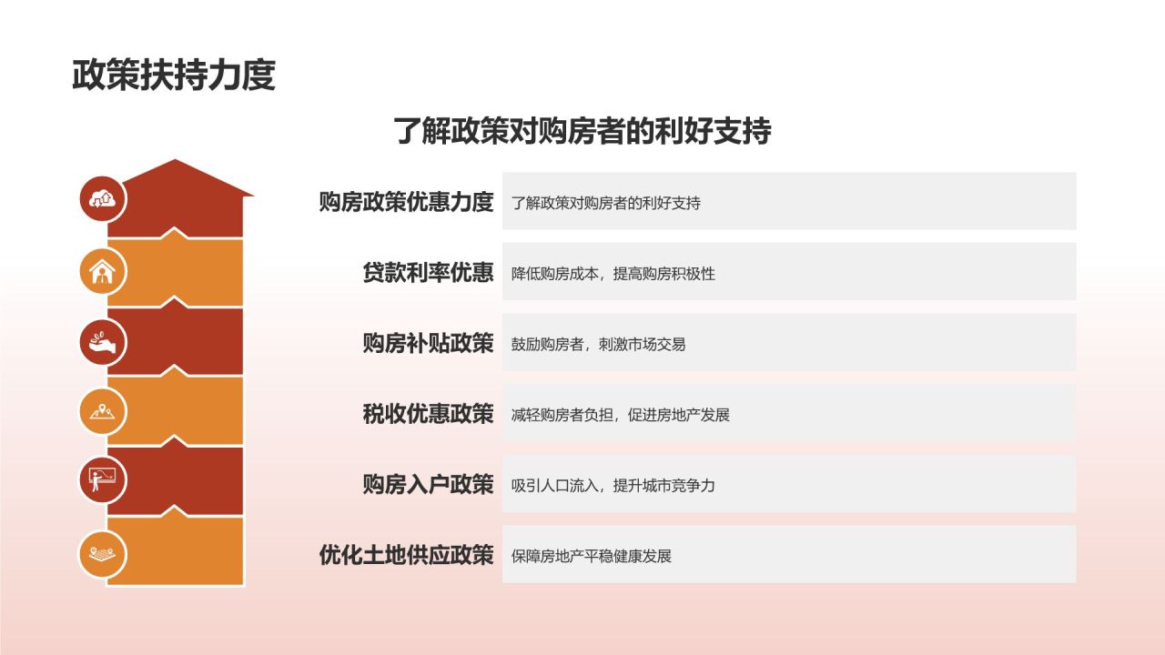 元宵佳节购房优惠
