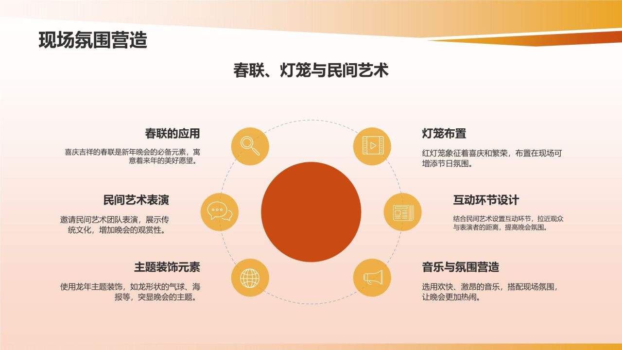 龙年新年晚会活动