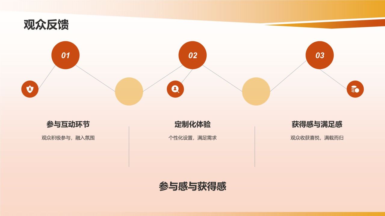 龙年新年晚会活动