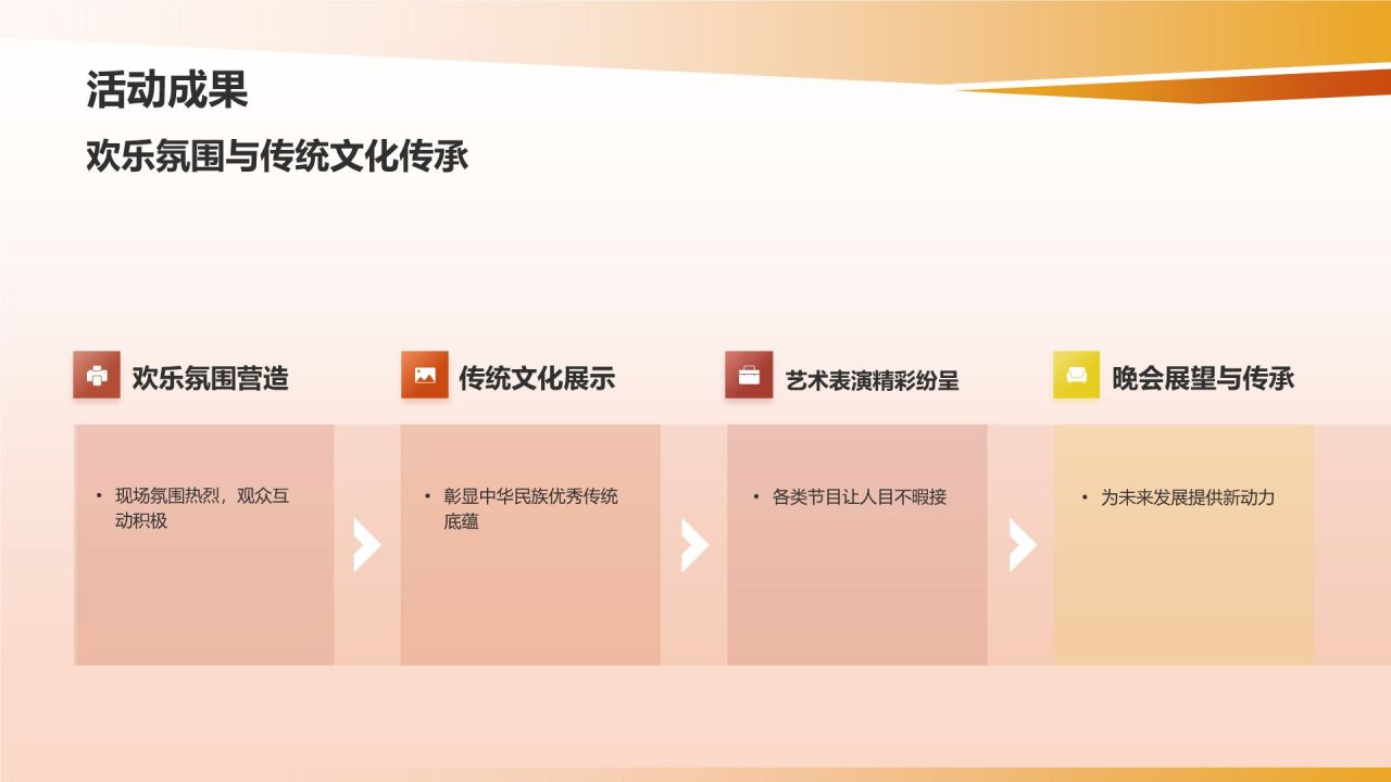 龙年新年晚会活动
