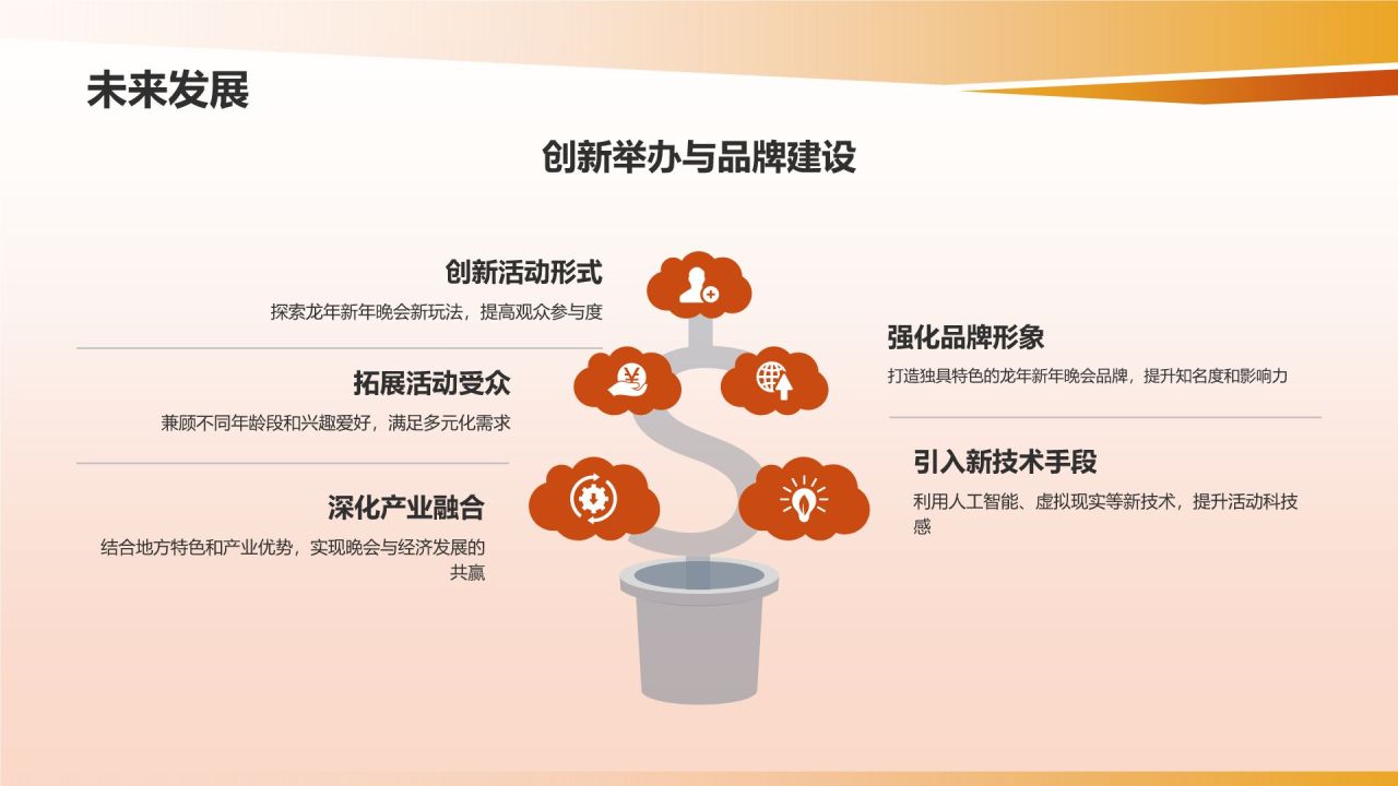 龙年新年晚会活动