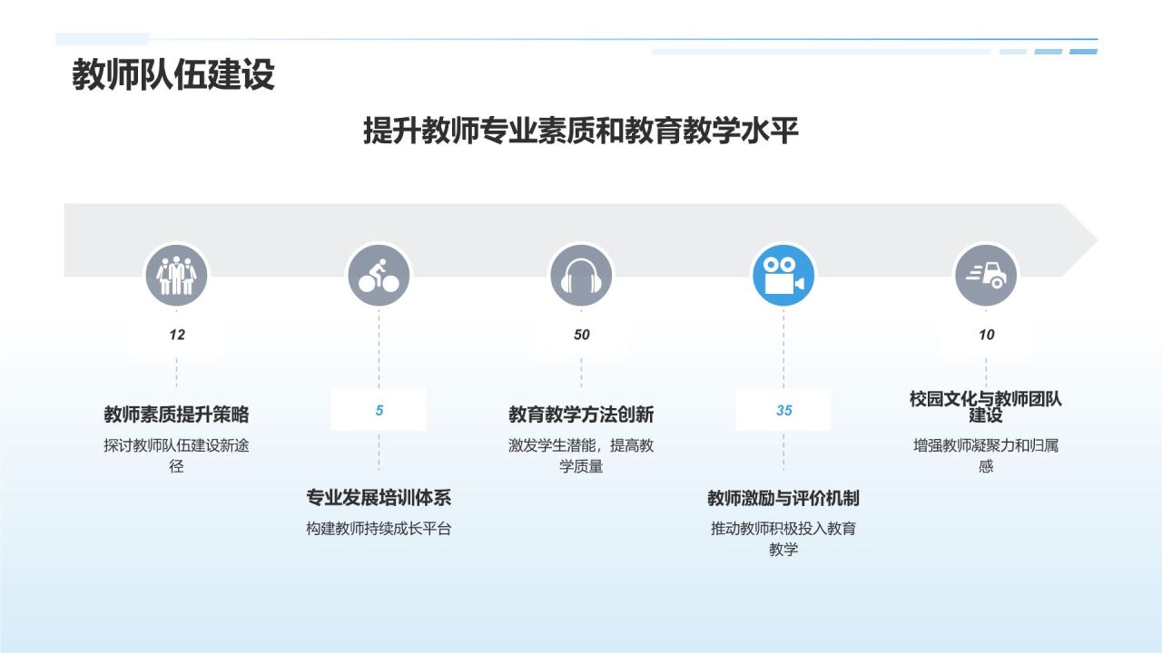 跃进教育，成就未来