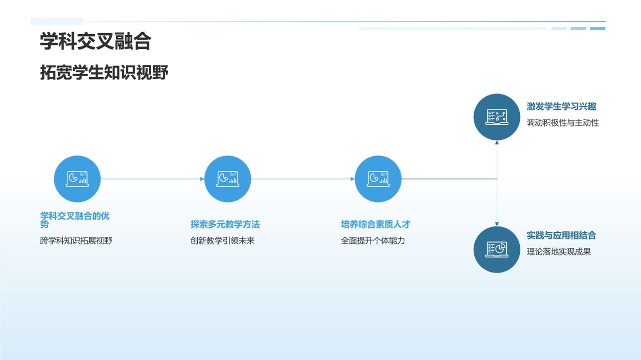 跃进教育，成就未来