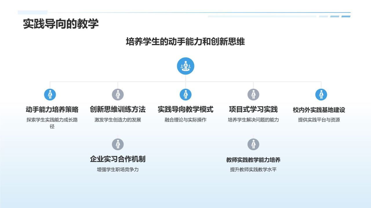 跃进教育，成就未来