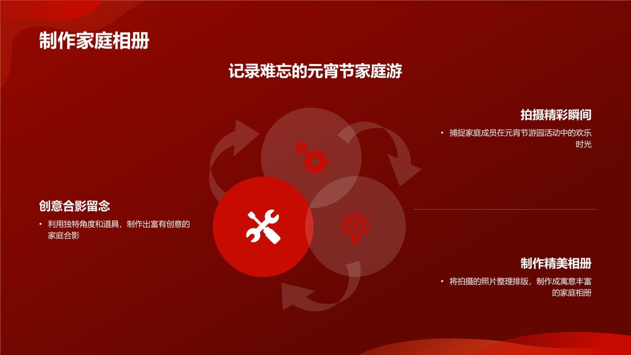 元宵节家庭游