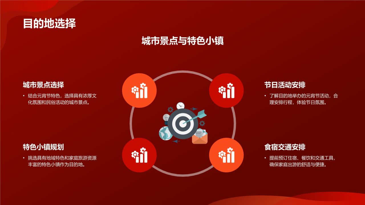 元宵节家庭游