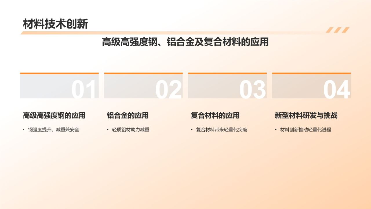 汽车轻量化发展趋势