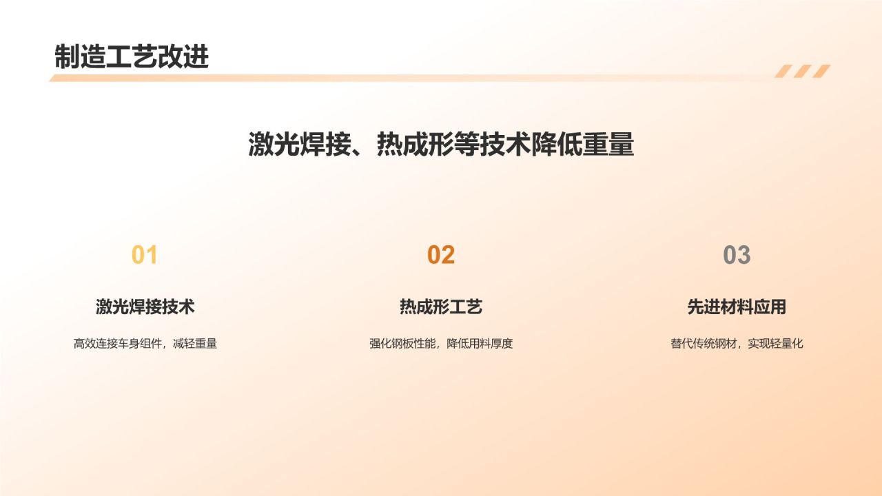 汽车轻量化发展趋势