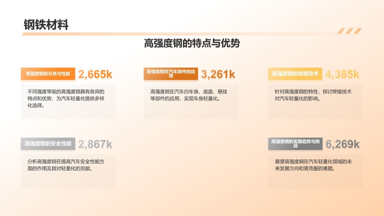 汽车轻量化发展趋势