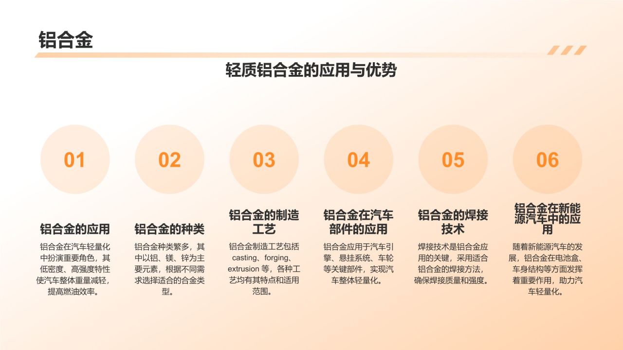 汽车轻量化发展趋势