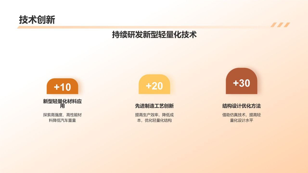汽车轻量化发展趋势