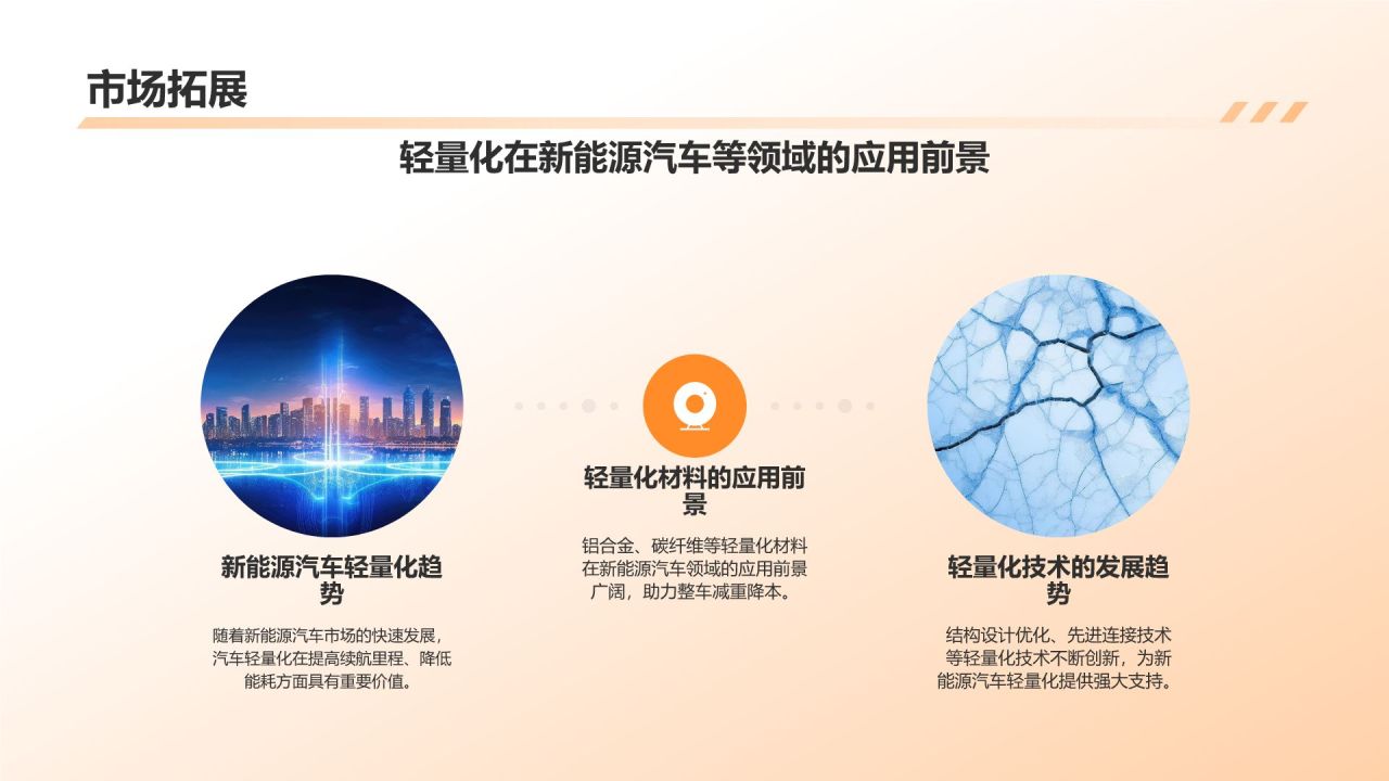 汽车轻量化发展趋势