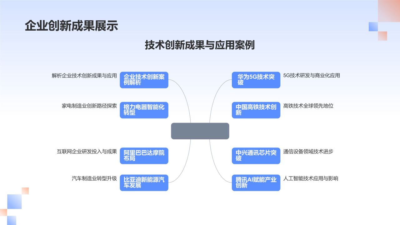 机械制造业技术创新能力评估与发展策略