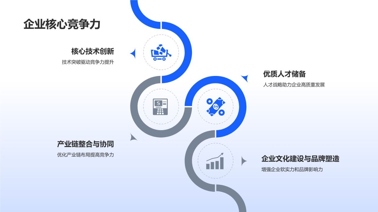 高端装备制造业发展战略研究
