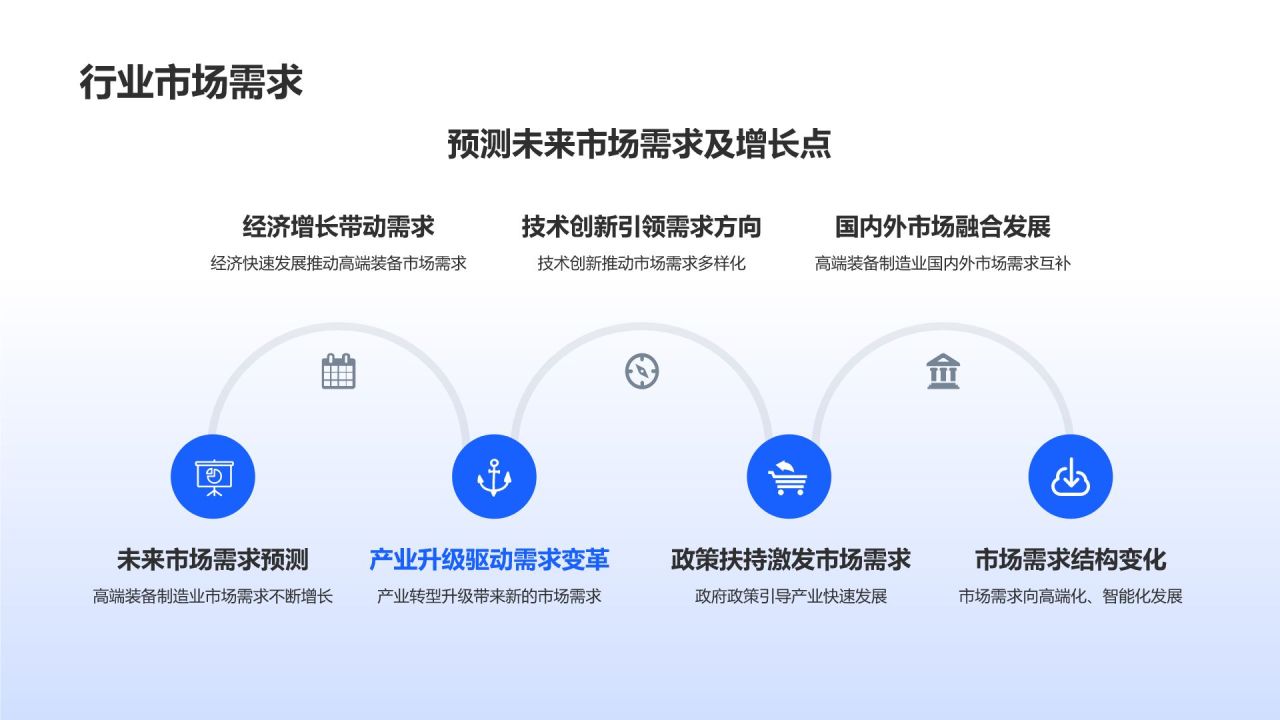 高端装备制造业发展战略研究