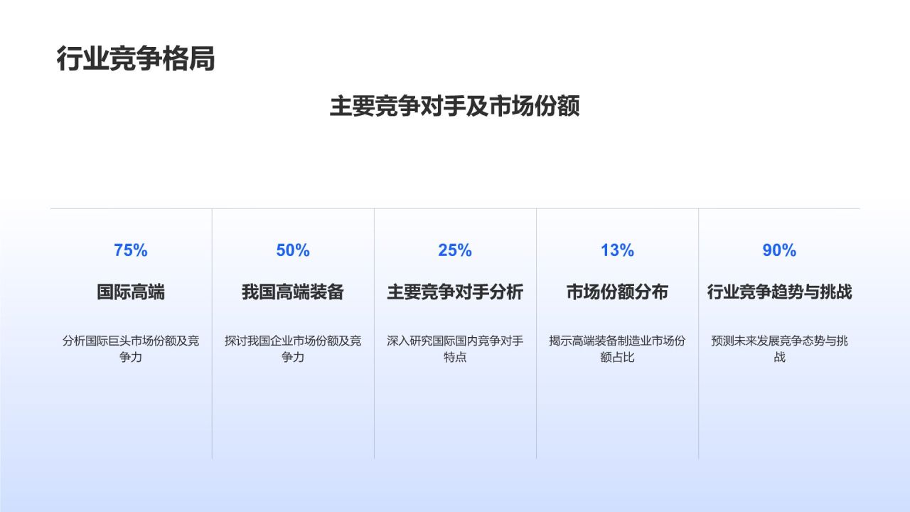 高端装备制造业发展战略研究