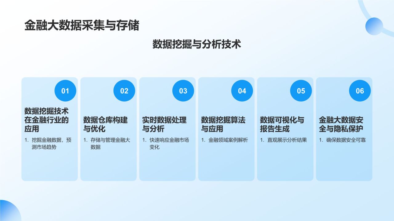 金融科技创新趋势