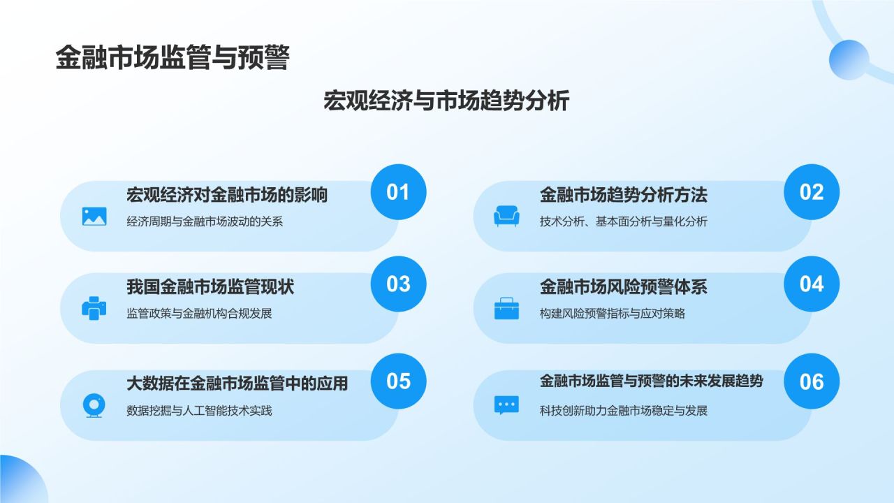 金融科技创新趋势