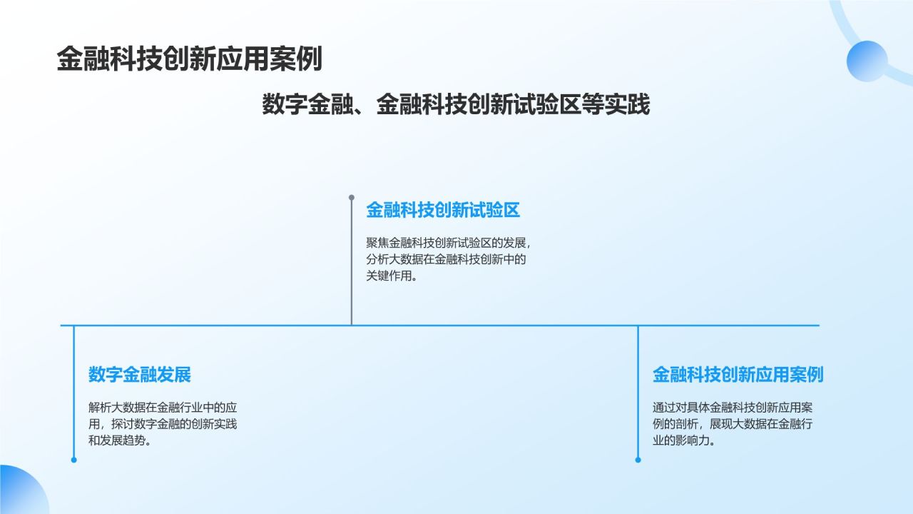 金融科技创新趋势