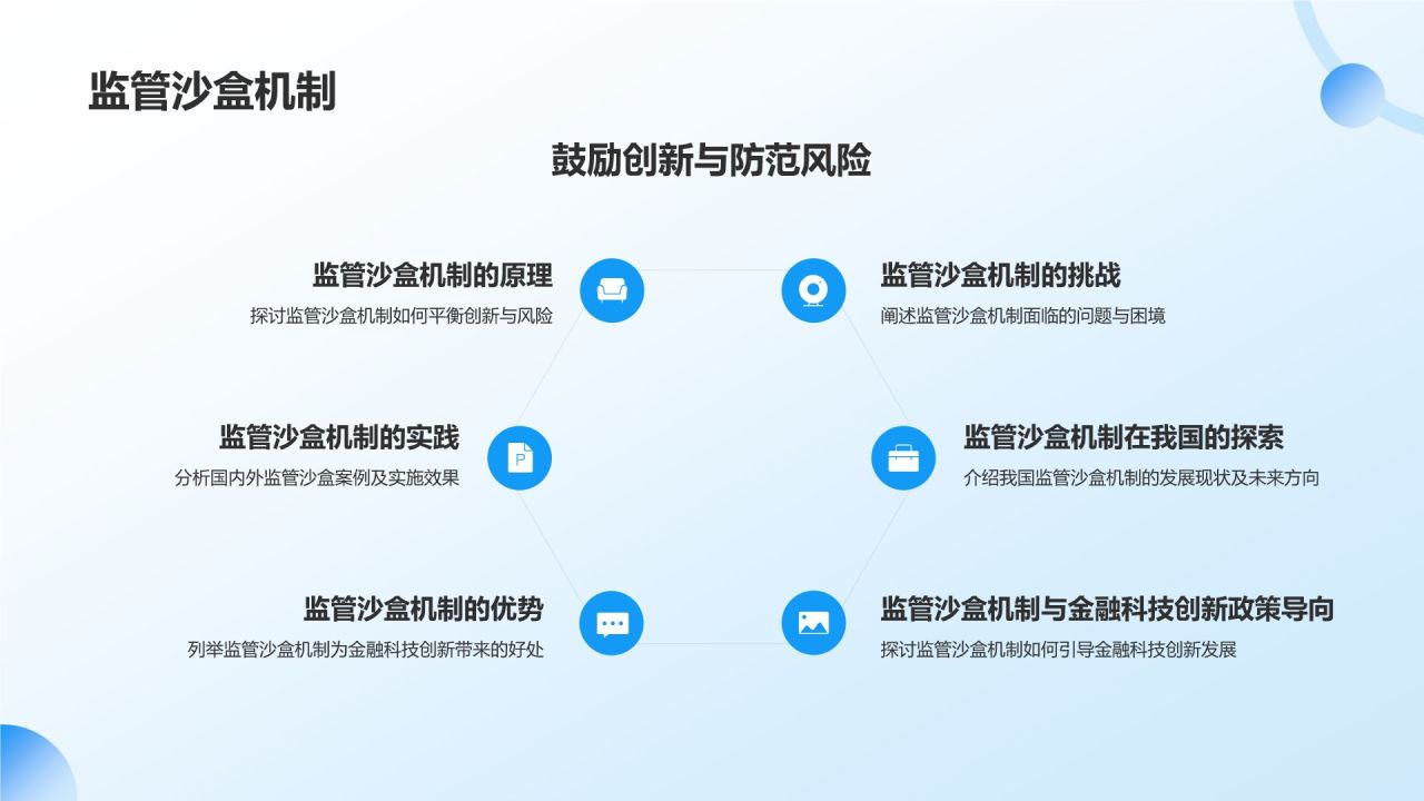 金融科技创新趋势