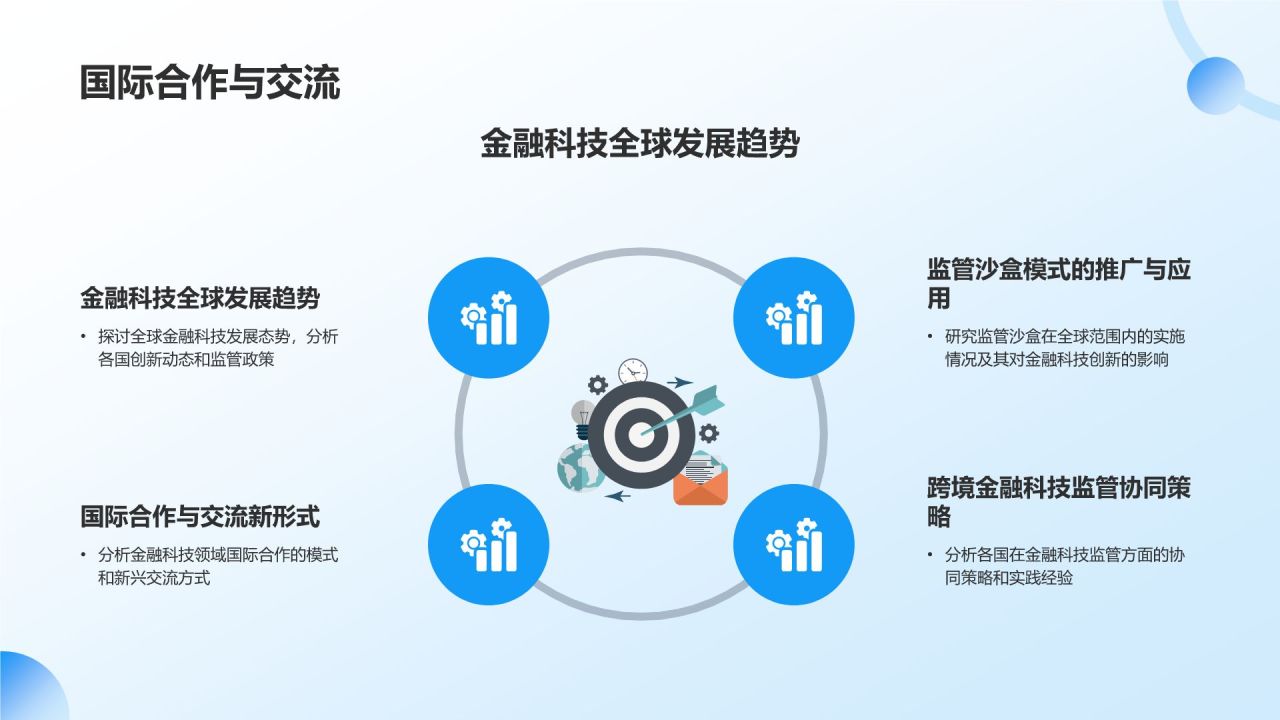 金融科技创新趋势