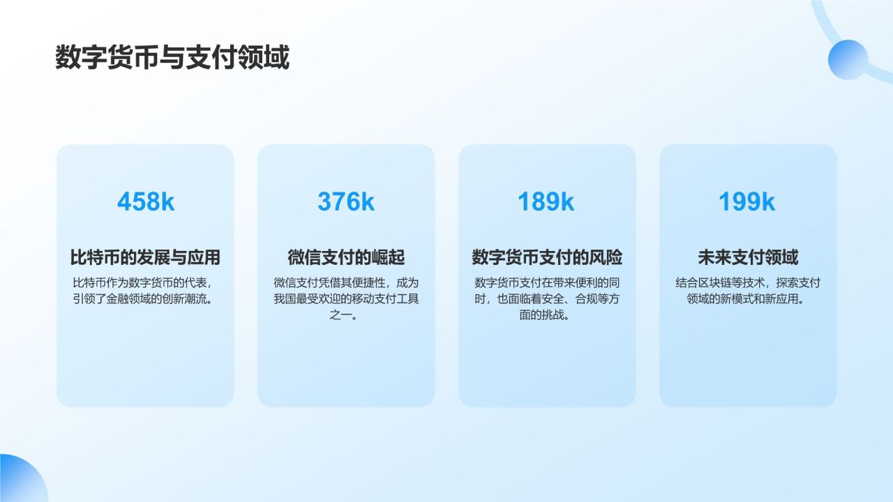 金融科技创新趋势