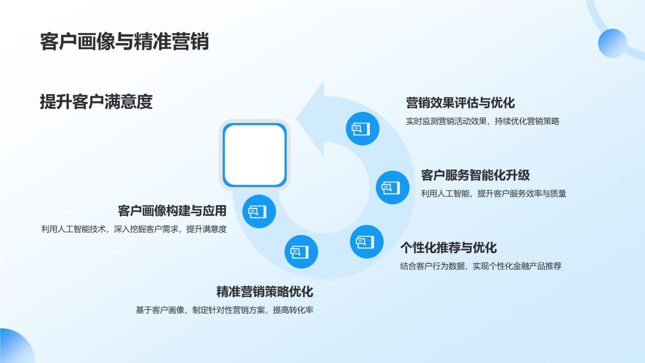 金融科技创新趋势