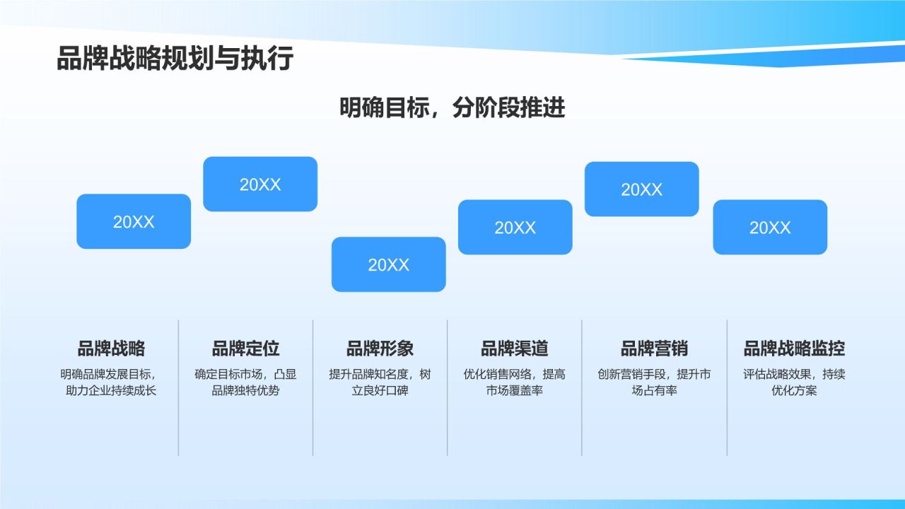 机械制造业品牌战略与管理研究**