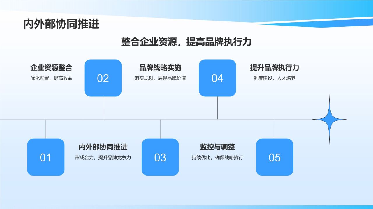 机械制造业品牌战略与管理研究**