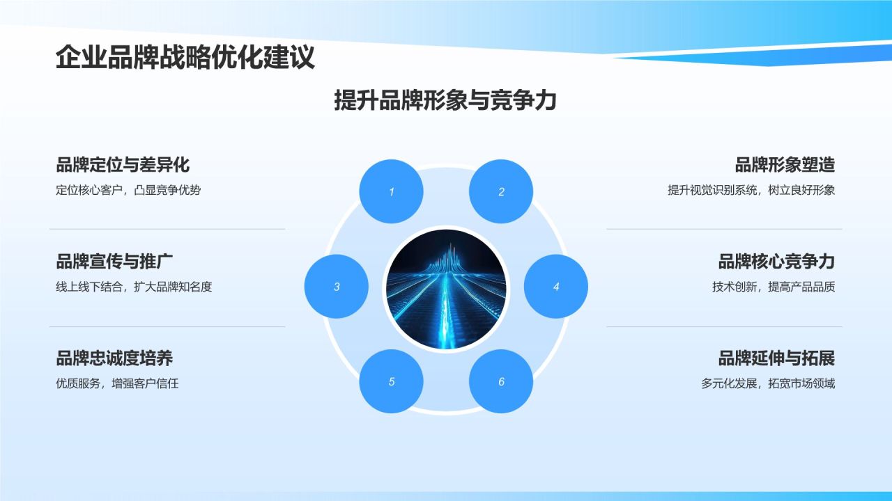 机械制造业品牌战略与管理研究**