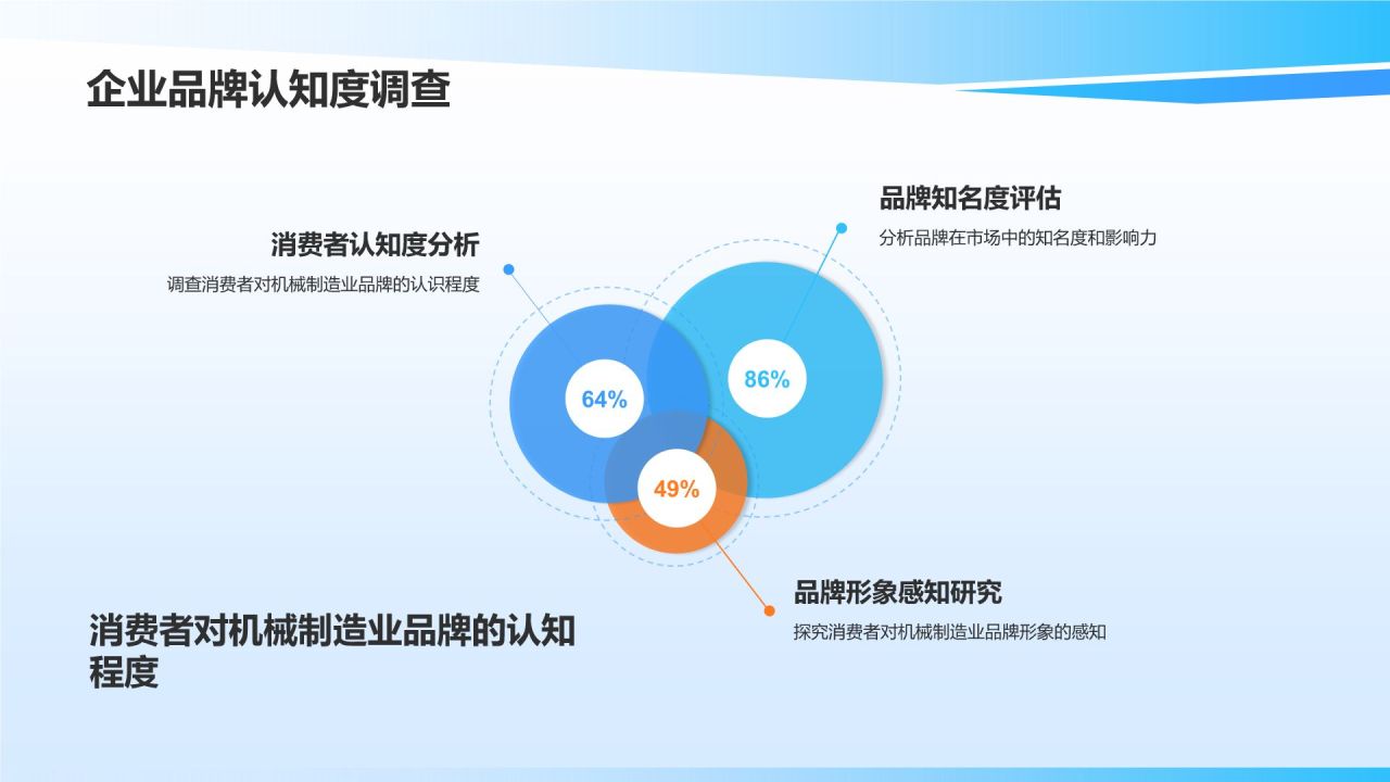 机械制造业品牌战略与管理研究**