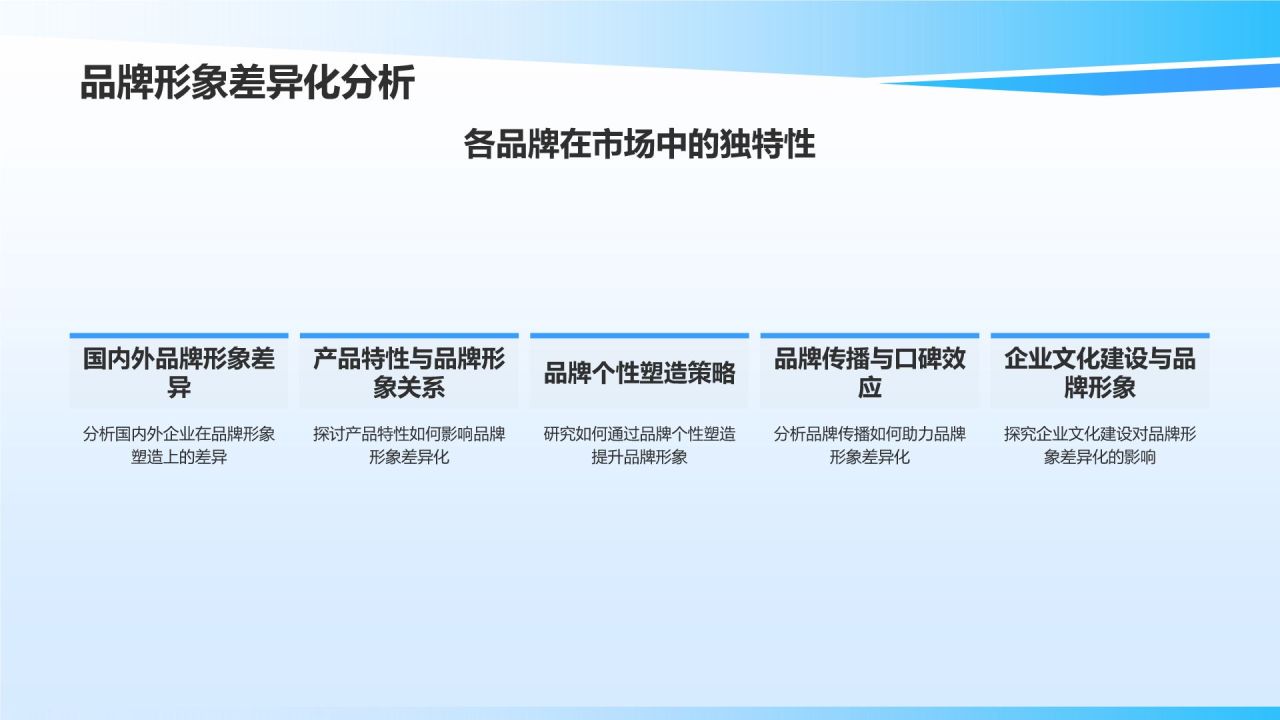 机械制造业品牌战略与管理研究**