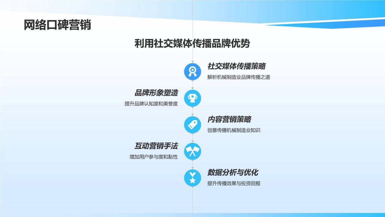 机械制造业品牌战略与管理研究**