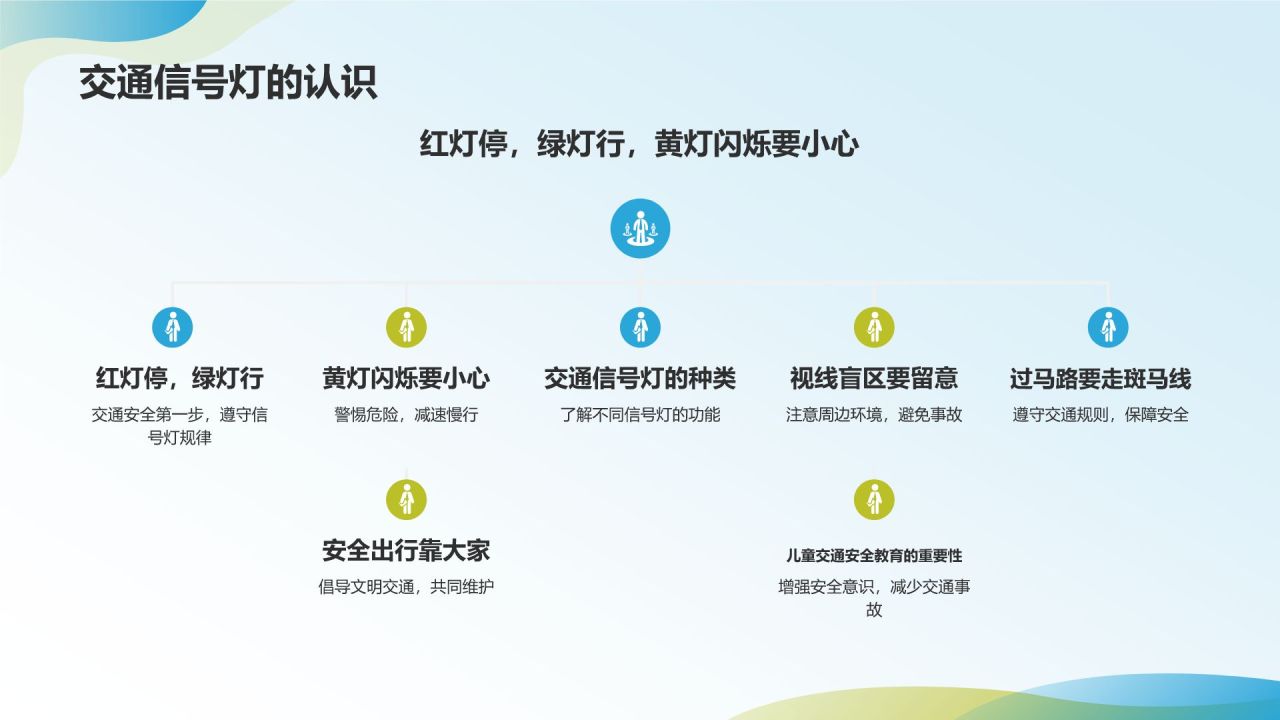 儿童交通安全教育