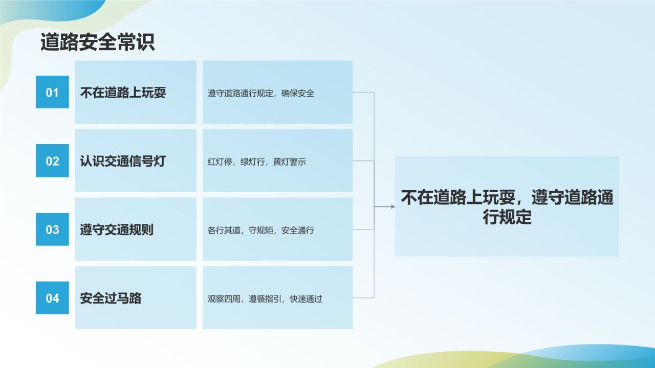 儿童交通安全教育