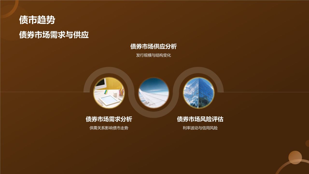 金融市场分析报告