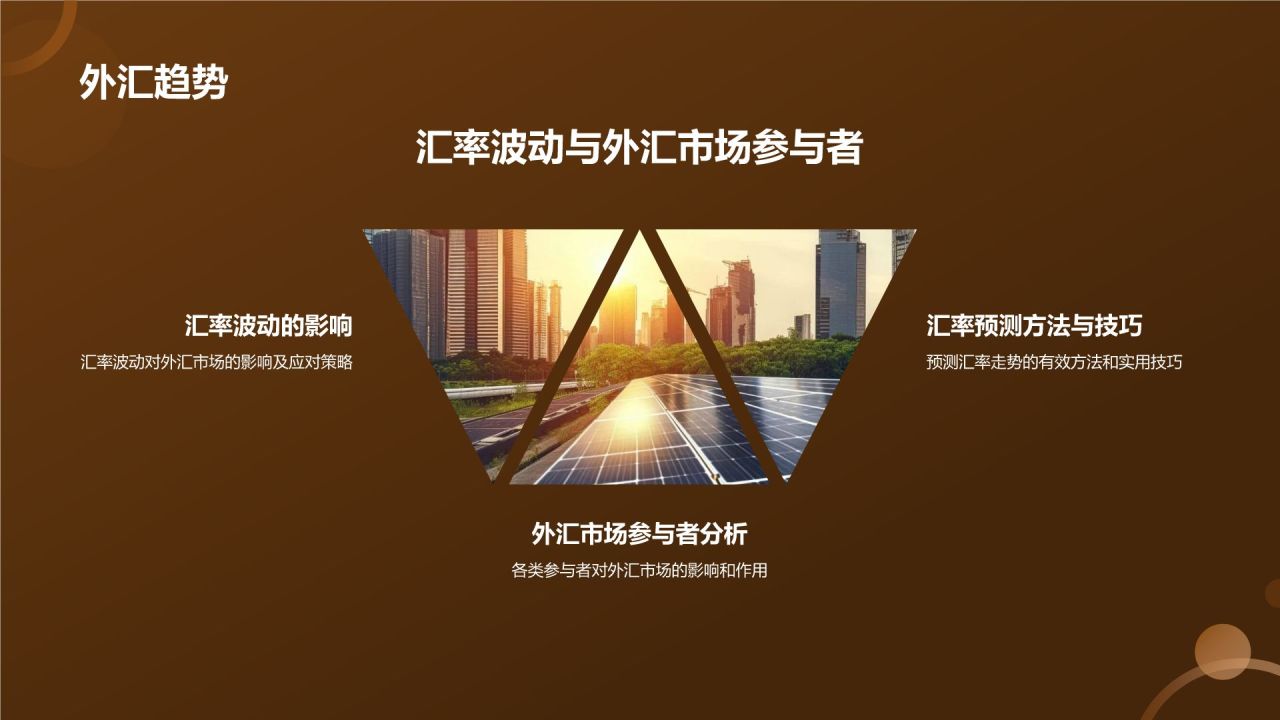 金融市场分析报告