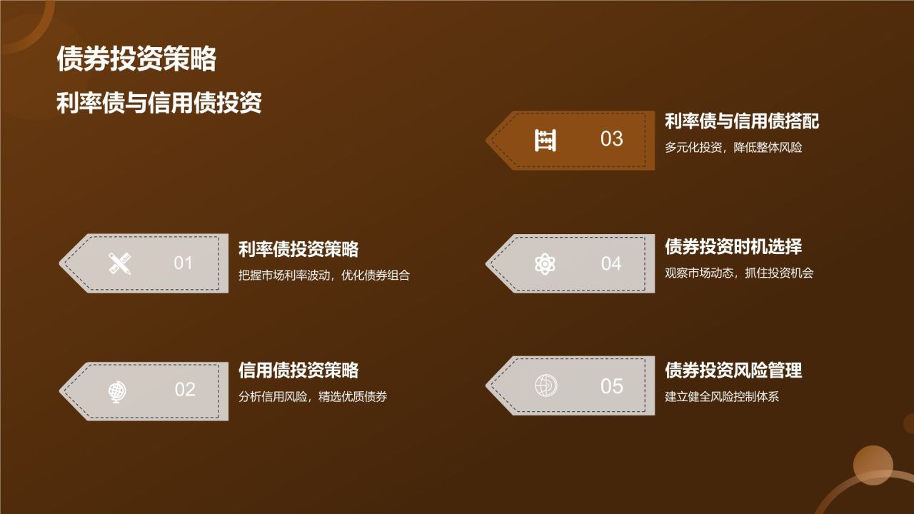 金融市场分析报告