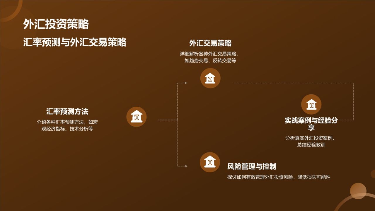 金融市场分析报告