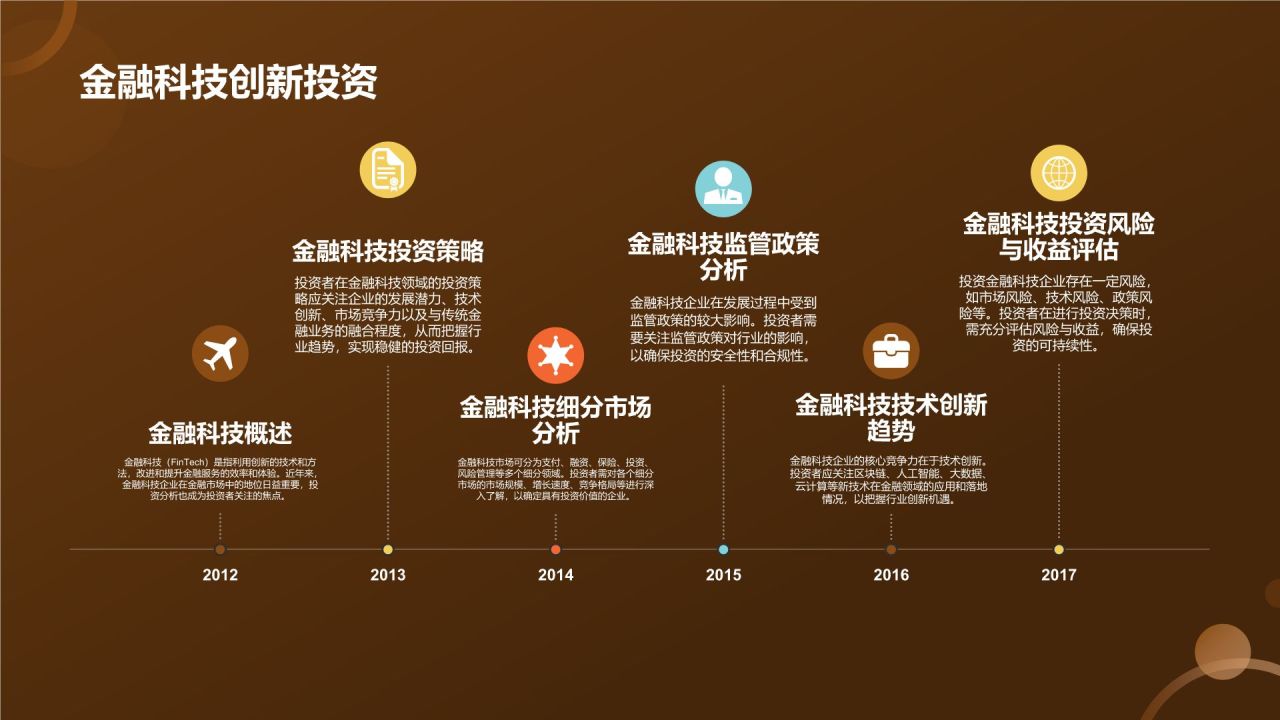 金融市场分析报告