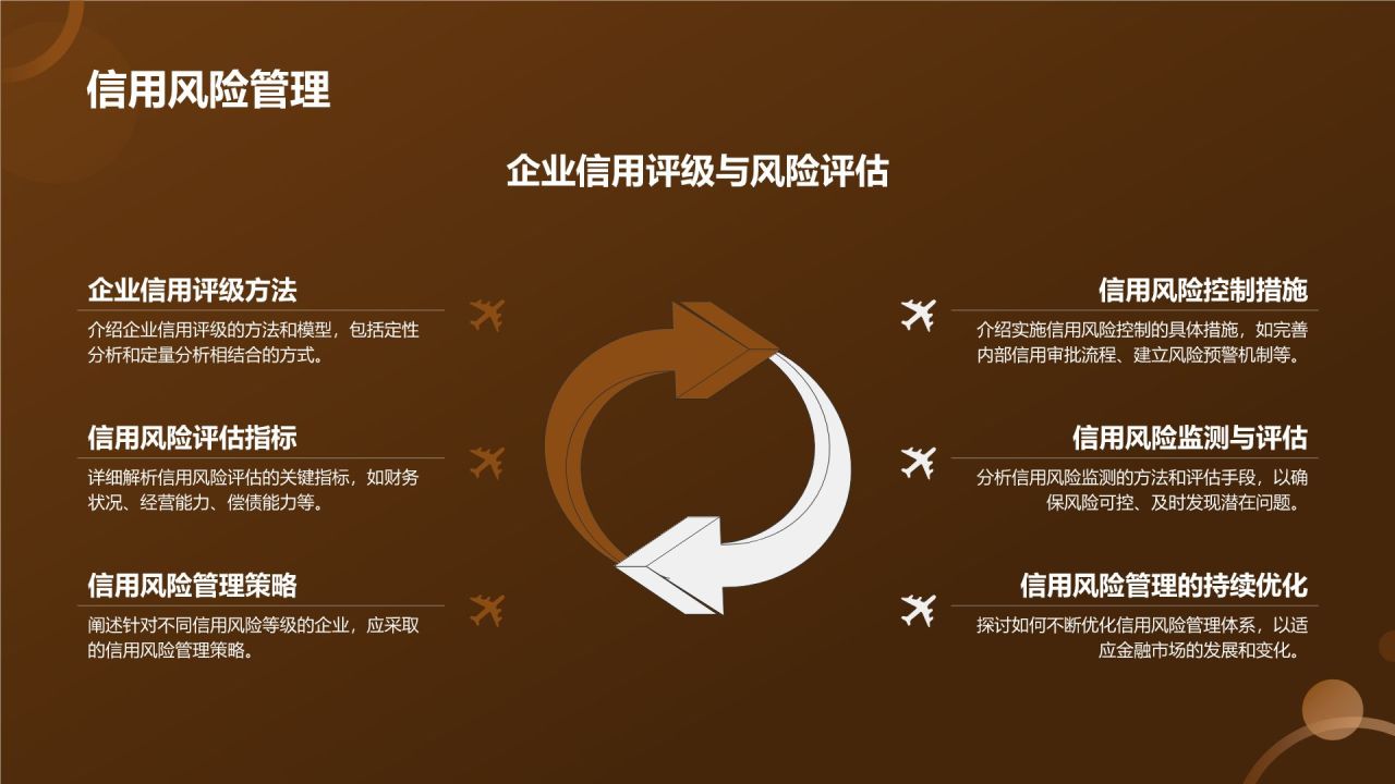 金融市场分析报告