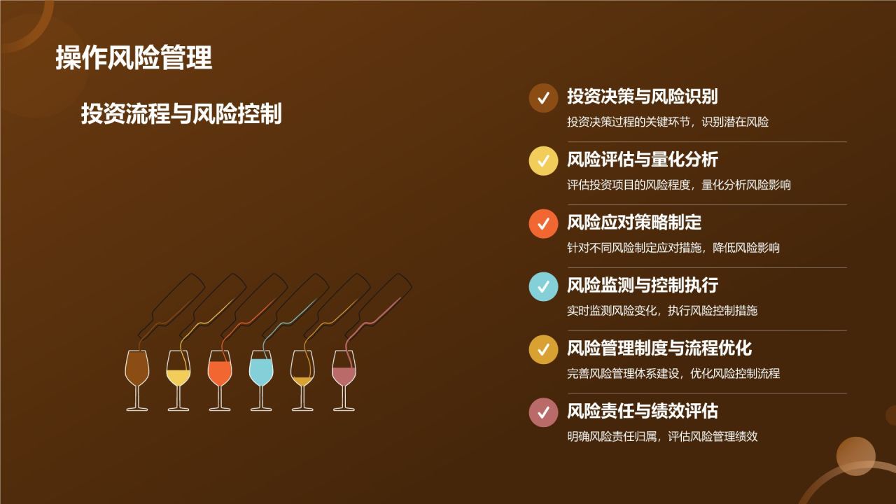 金融市场分析报告