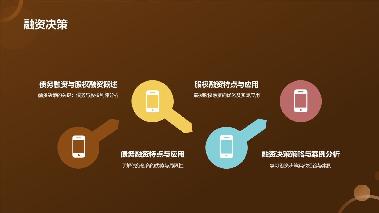 金融市场分析报告