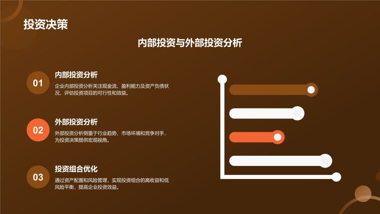 金融市场分析报告