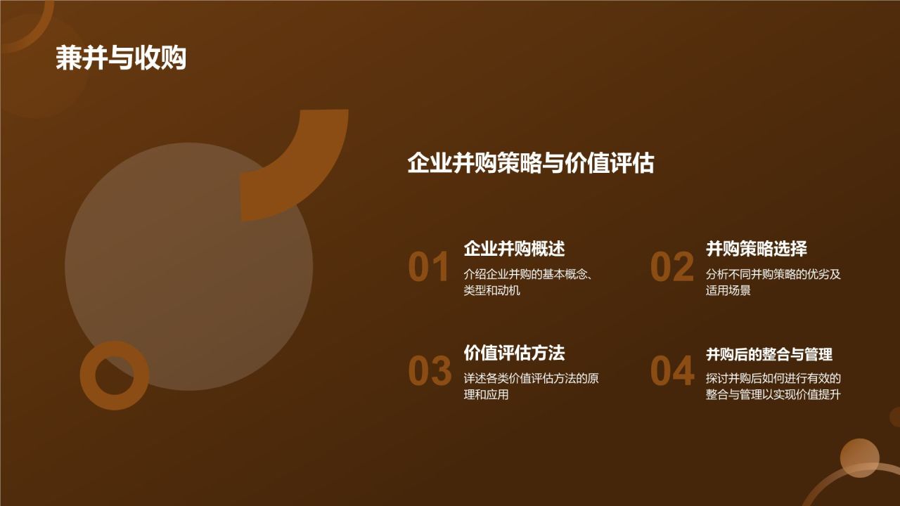 金融市场分析报告