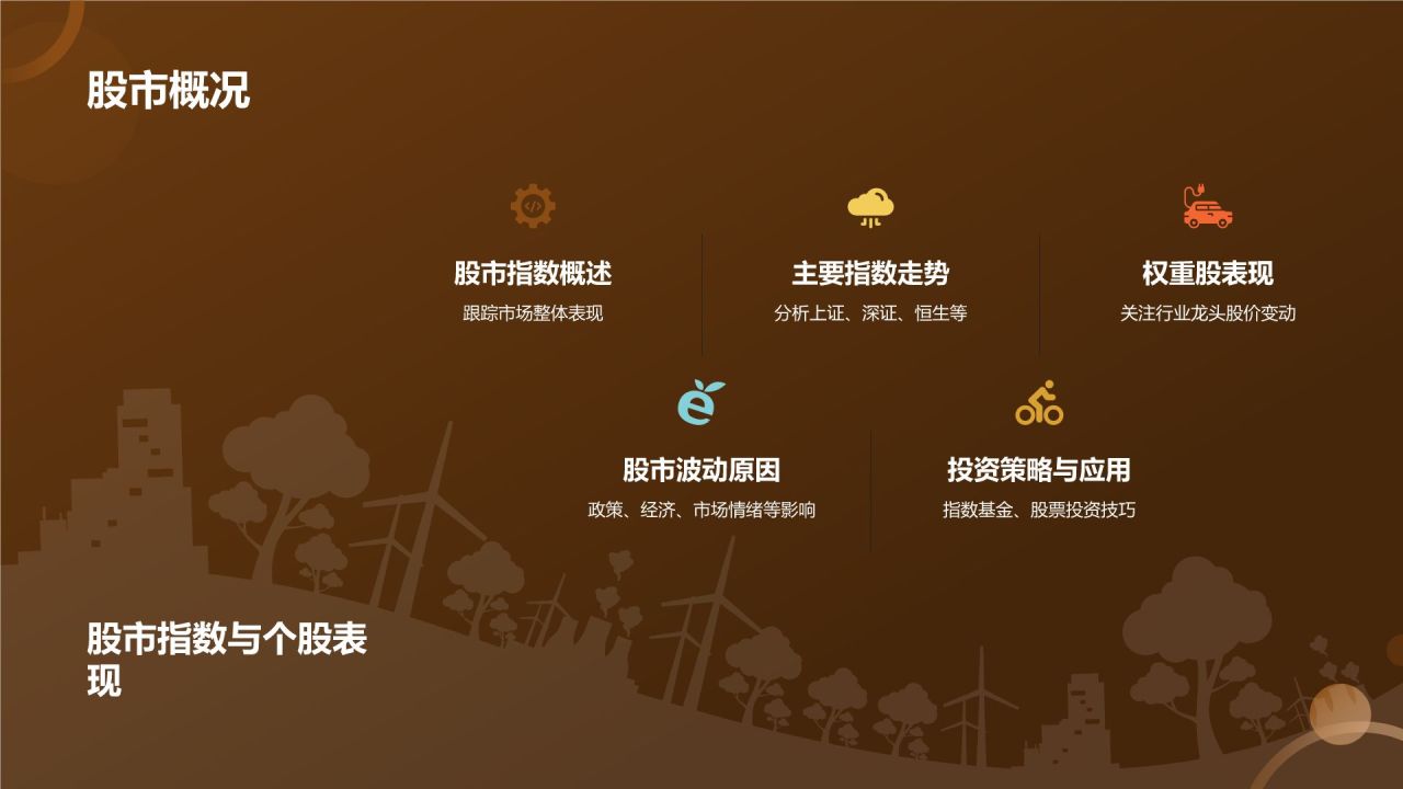 金融市场分析报告