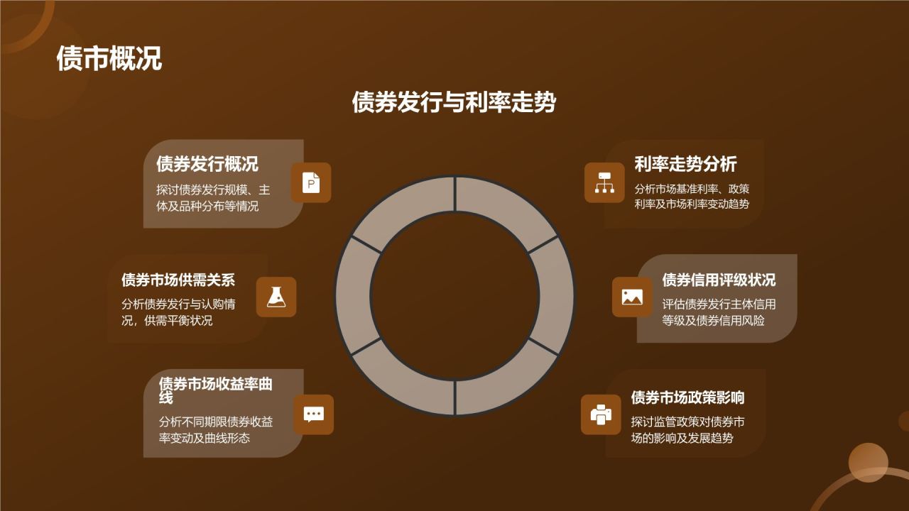 金融市场分析报告
