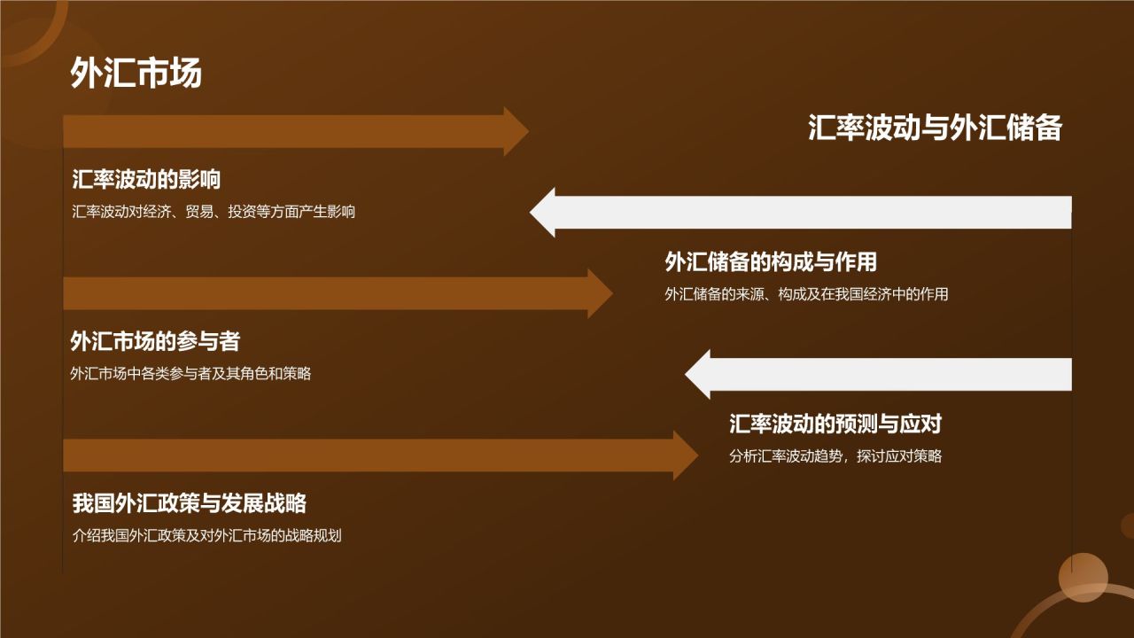 金融市场分析报告