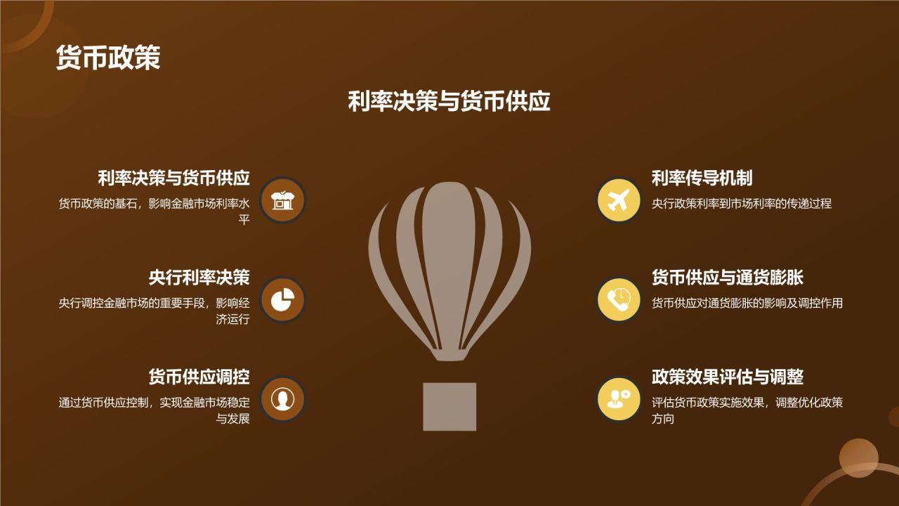 金融市场分析报告
