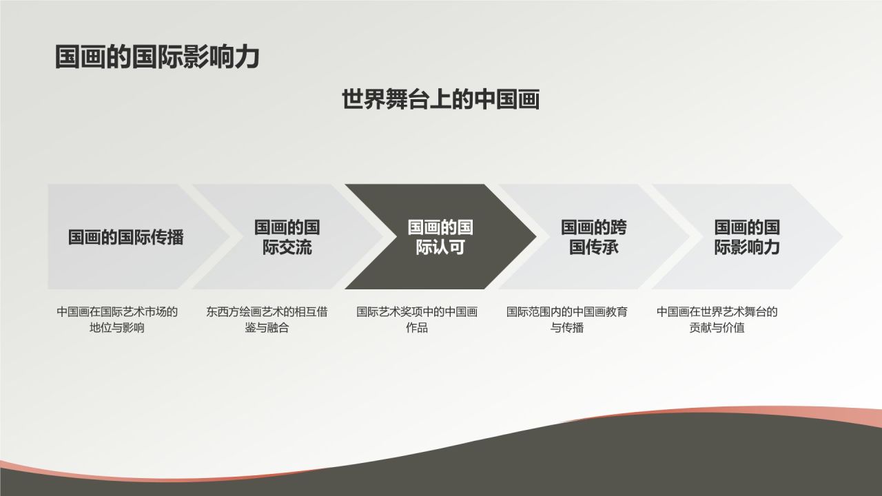 中国传统绘画——国画的历史与传承
